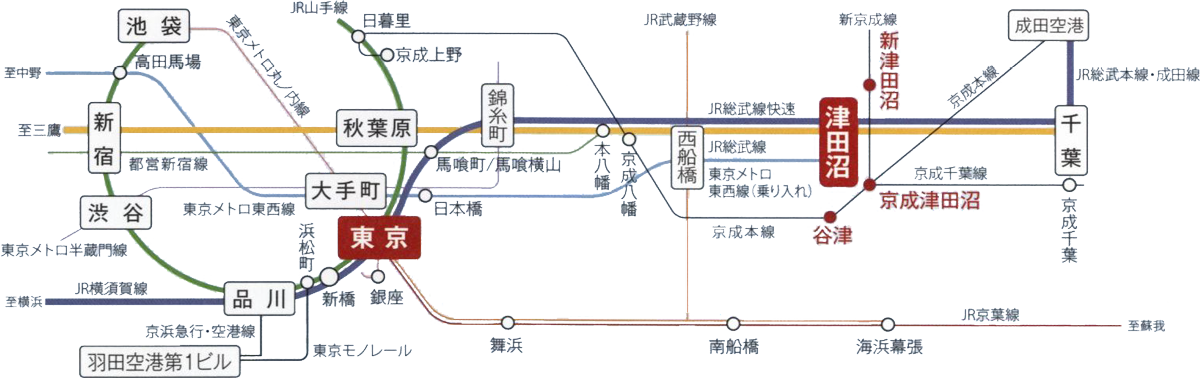 路線図